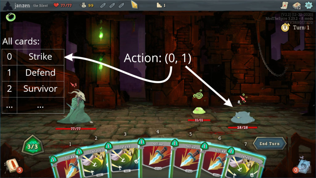 A Slay the Spire screenshot annotated to indicate playing card with ID 4 against monster at index 1
